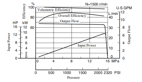 YUKEN葉片泵PV2R13-17-116-F-RAAA-41 ，油研PV2R葉片泵