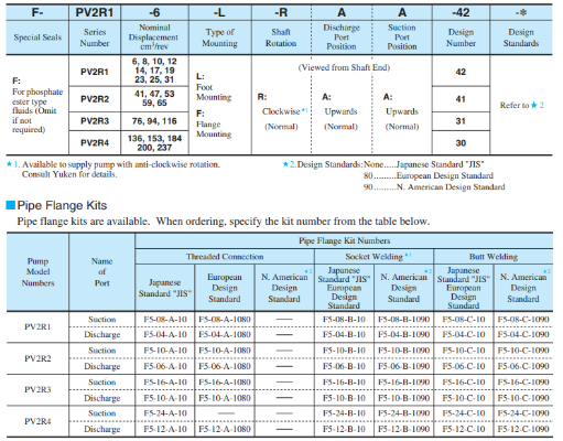 YUKEN葉片泵pv2r1-31raf1，油研PV2R系列葉片泵技術(shù)參數(shù)