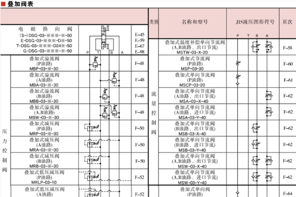 03系列油研YUKEN疊加閥類型及型號-油研液壓