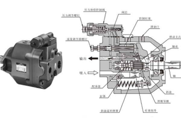 AR16,AR22系列油研變量柱塞泵特點，使用注意事項 -YUKEN液壓泵