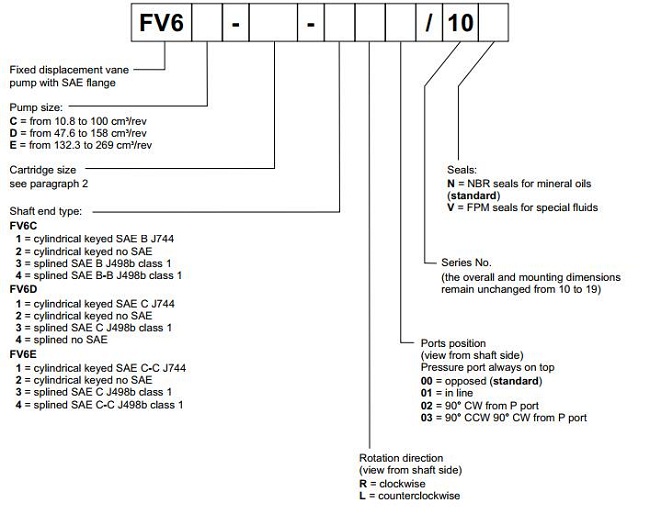 迪普馬PV6葉片泵
