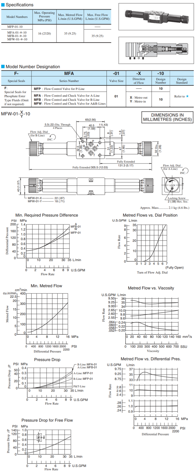 MFP、MFA、MFB、MFW系列油研閥