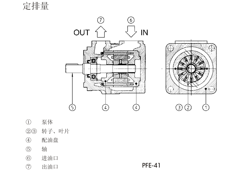 PFE-31，PFE-41，PFE-51型阿托斯葉片泵