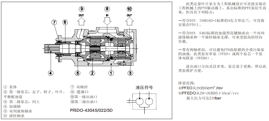 PFEO-41型和PFEDO-43型單、雙聯(lián)葉片泵