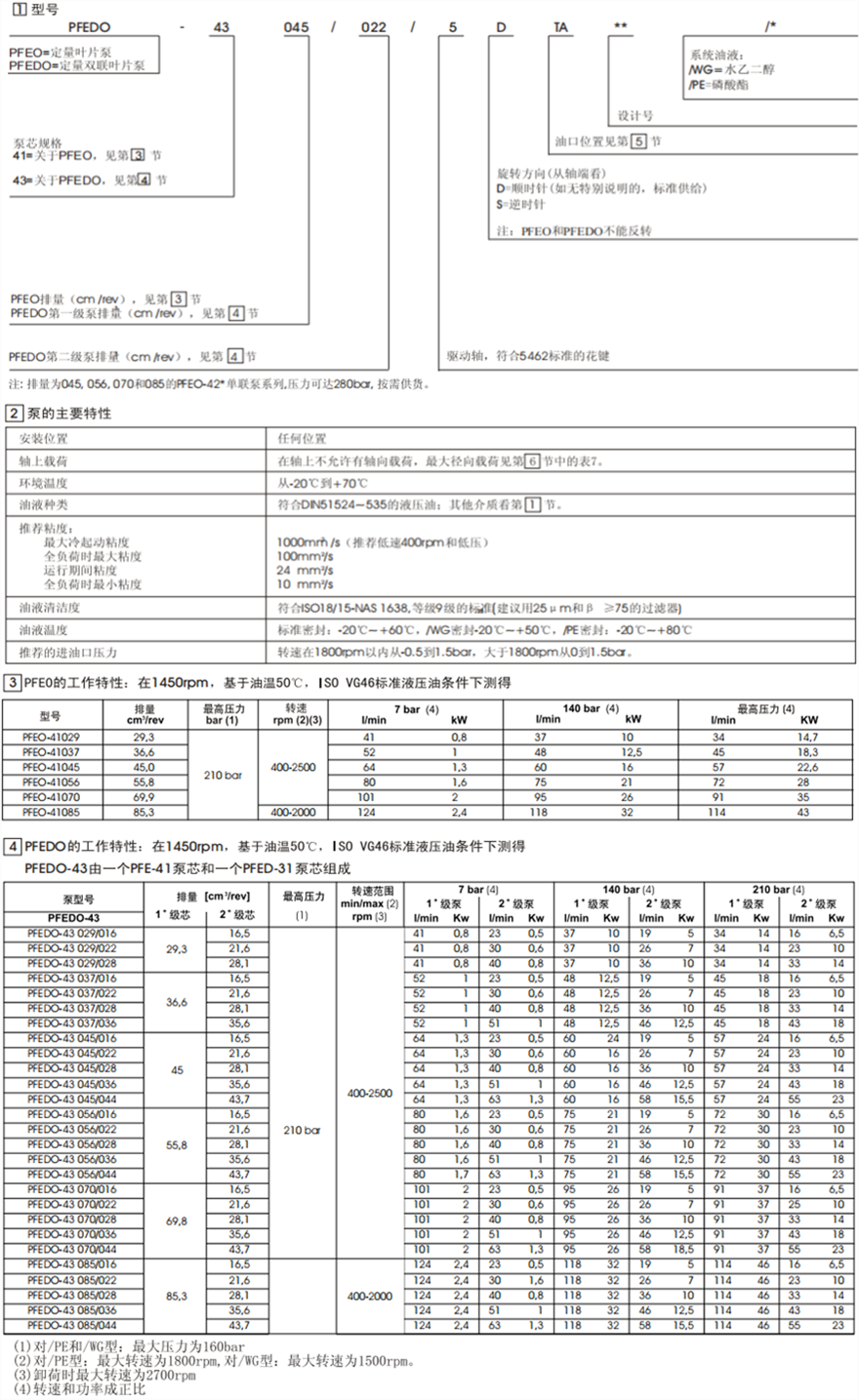PFEO-41型和PFEDO-43型單、雙聯(lián)葉片泵型號說明
