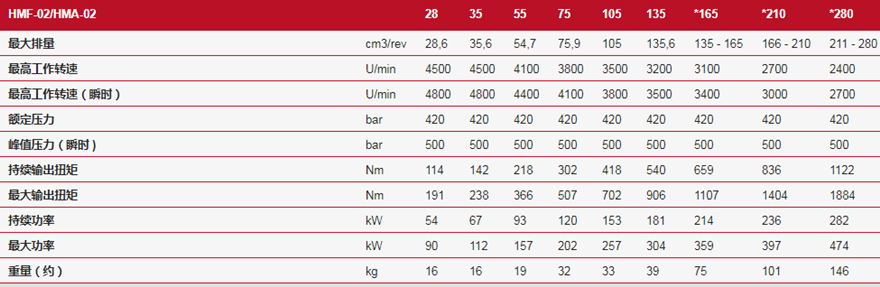 德國林德HMF-02/HMA-02定量馬達技術參數(shù)