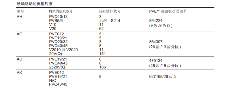 通軸驅(qū)動的典型后泵PVE19/21