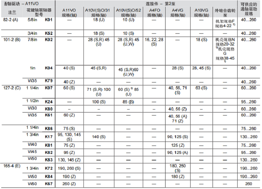 力士樂變量柱塞泵A11VO,A11VLO通軸驅(qū)動總成一覽