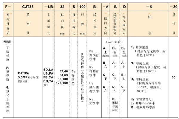 油研液壓缸CJT35系列