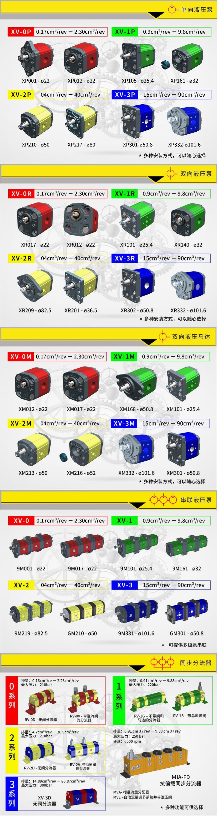 X1P系列維沃爾VIVOLO齒輪泵