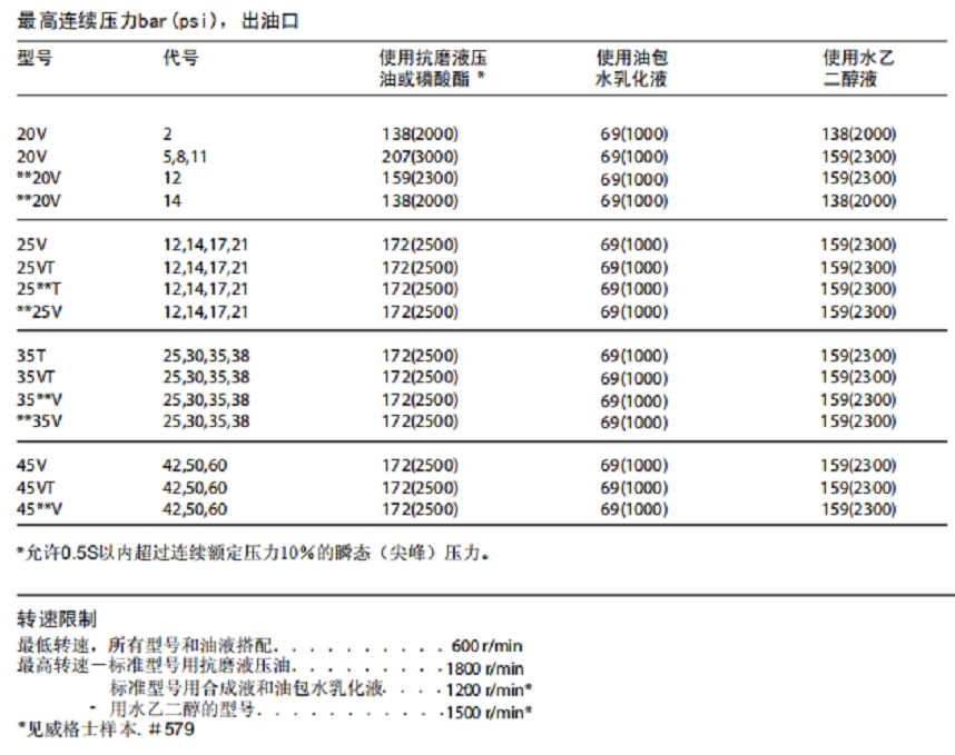 威格士性能數據