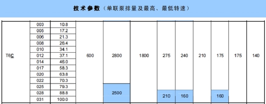 丹尼遜T6C單聯(lián)葉片泵技術(shù)參數(shù)