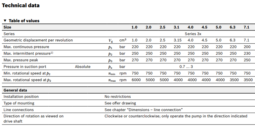 AZPB系列力士樂齒輪泵技術(shù)參數(shù)