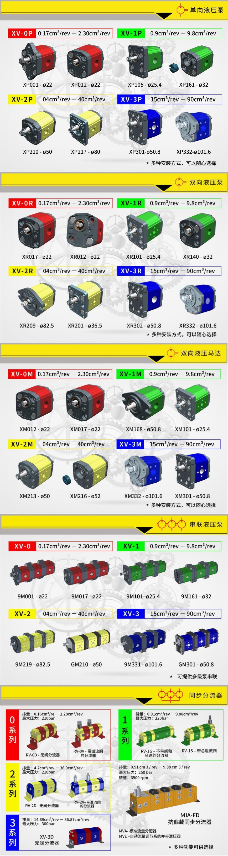 VIVOIL齒輪油泵/馬達(dá)類型