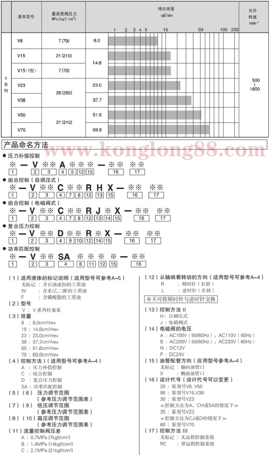 大金變量柱塞泵參數(shù)
