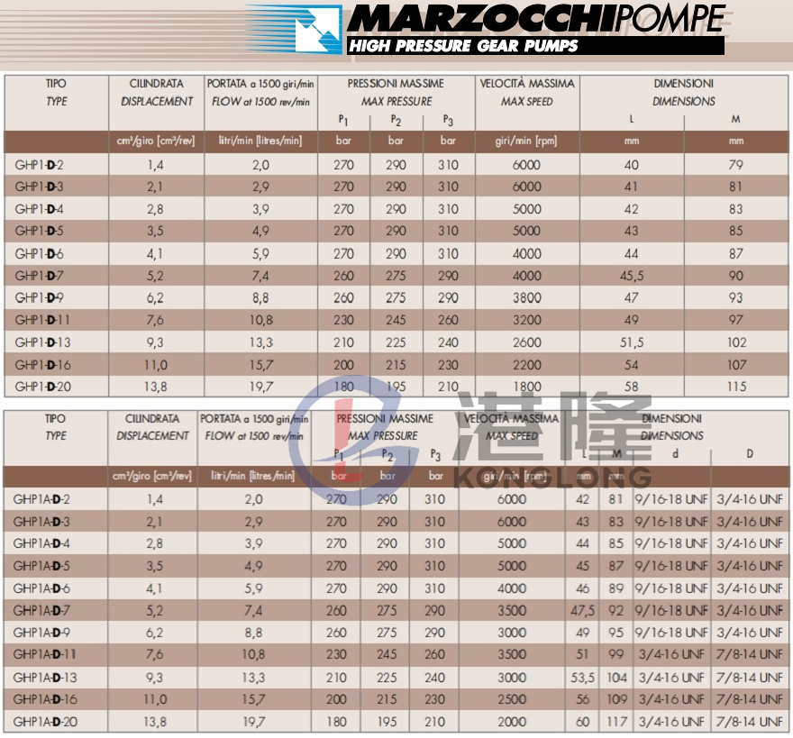 馬祖奇齒輪泵GHP參數(shù)