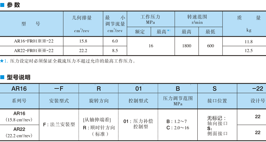 AR16,AR22系列油研變量柱塞泵的型號說明及參數(shù)