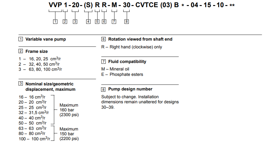 威格士VVP泵型號(hào)說明