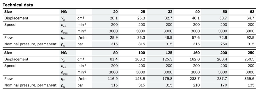 PGH-3X力士樂內(nèi)嚙合齒輪泵參數(shù)