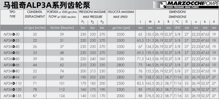 馬祖奇ALPA3系列齒輪泵