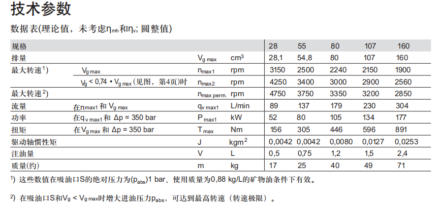力士樂A7VO系列變量泵參數