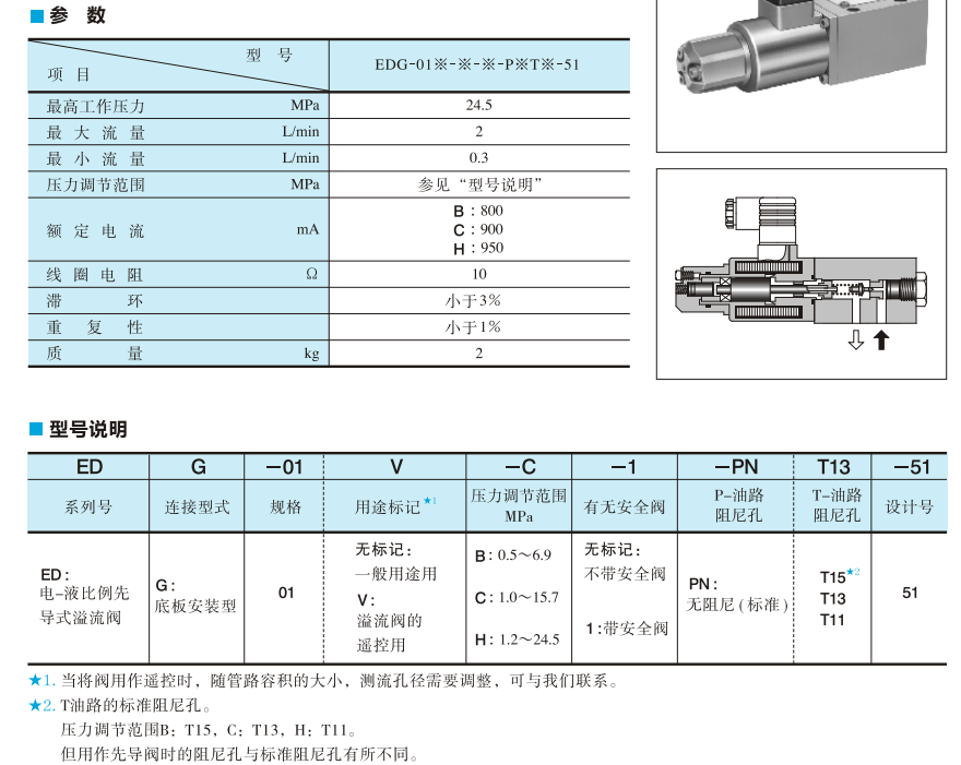 YUKEN溢流閥EDG-01V-C-PN1N-50