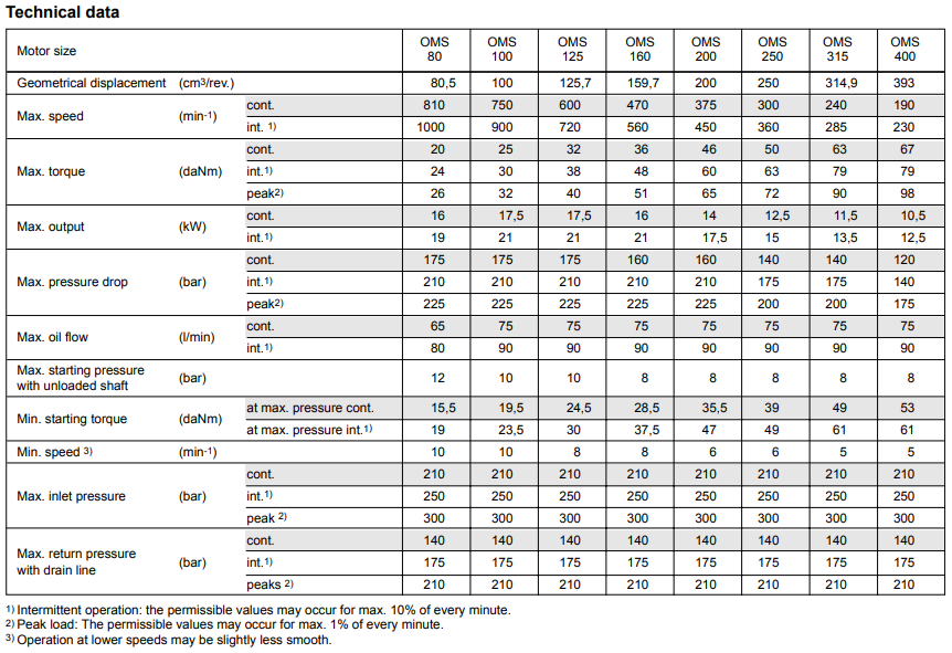 丹佛斯OMS擺線馬達(dá)