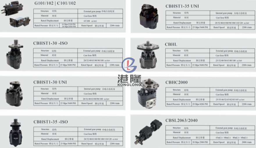 油力頓齒輪油泵