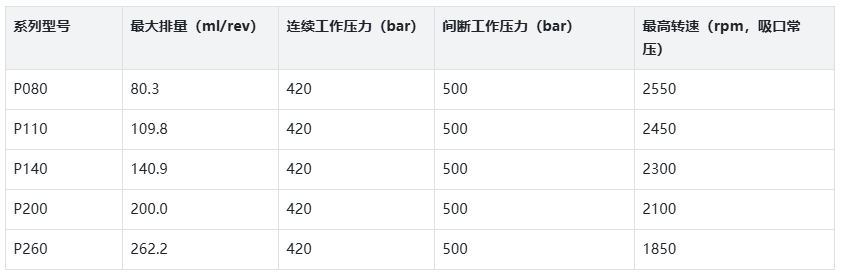 丹尼遜泵首相Premier系列